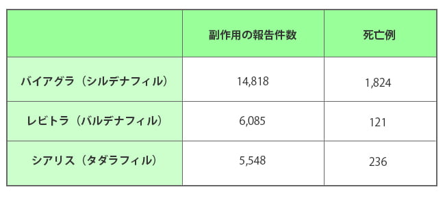 副作用の報告件数